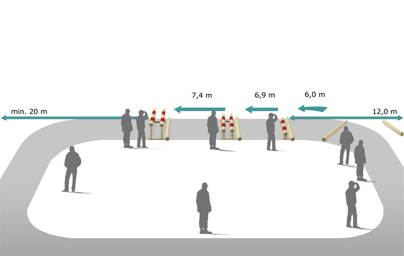 The freejumping arena must be fenced so that the mare can run free in a separate lane. The approx. position of the nine freejumping helpers can be seen above.